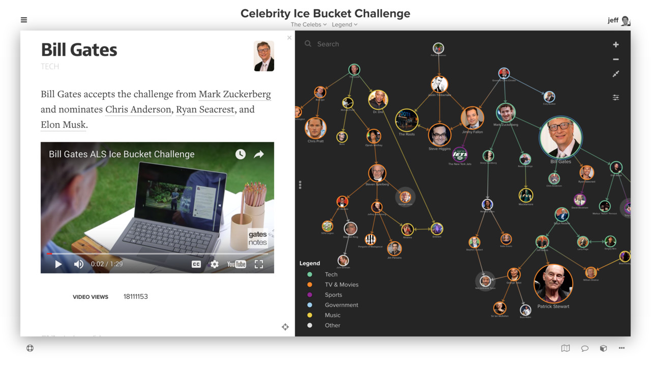 Celebrity ice bucket