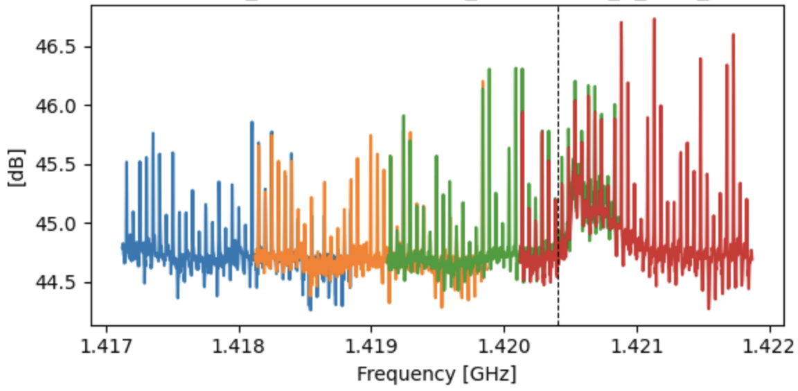interference data