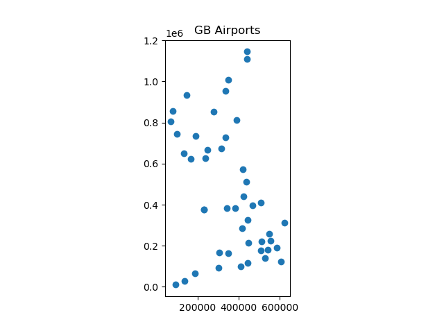 A map of GB Airports A map of GB Airports