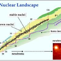 @NuclearPhysicsWorkshops