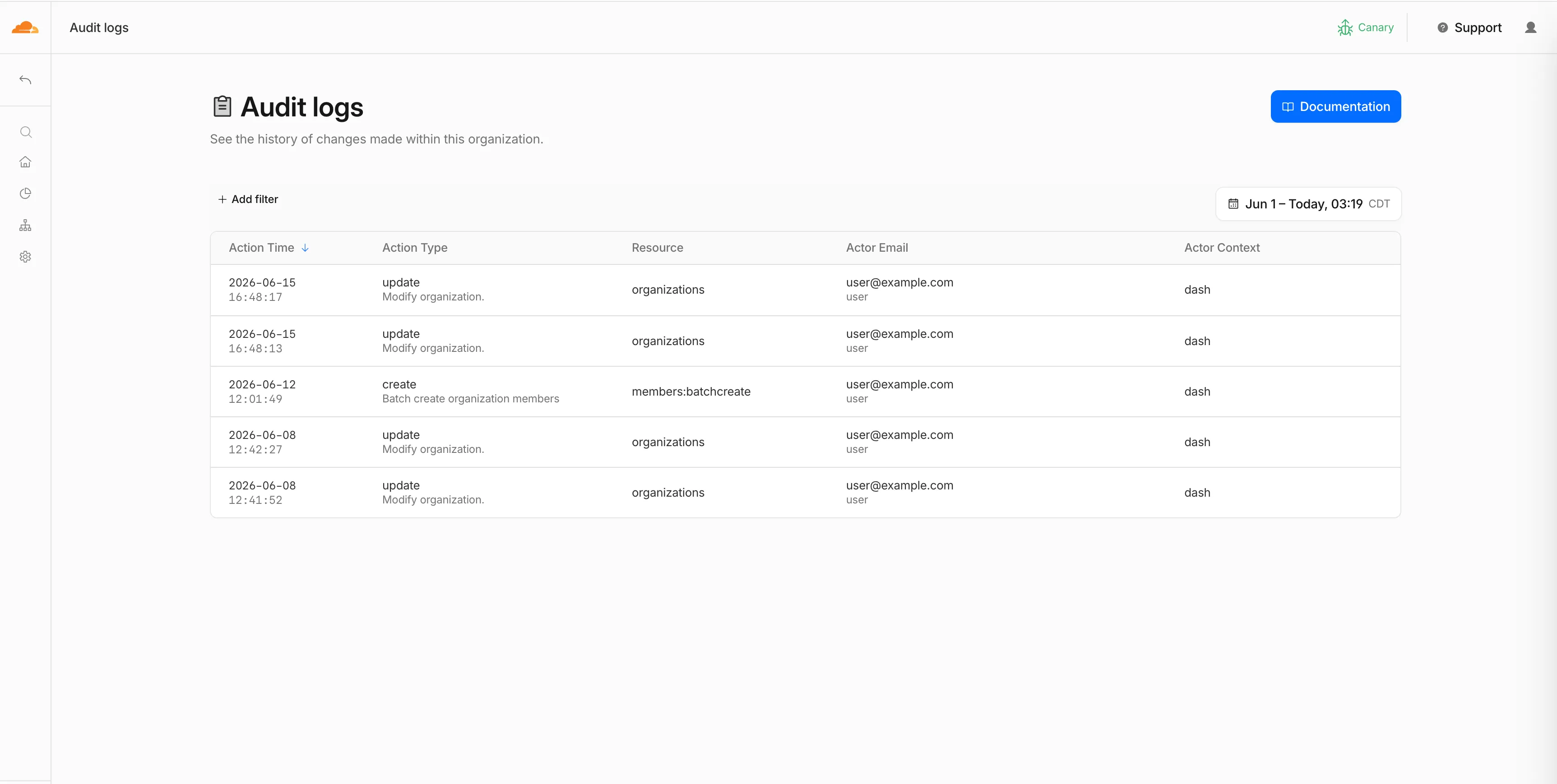 Organization audit logs in the Cloudflare dashboard