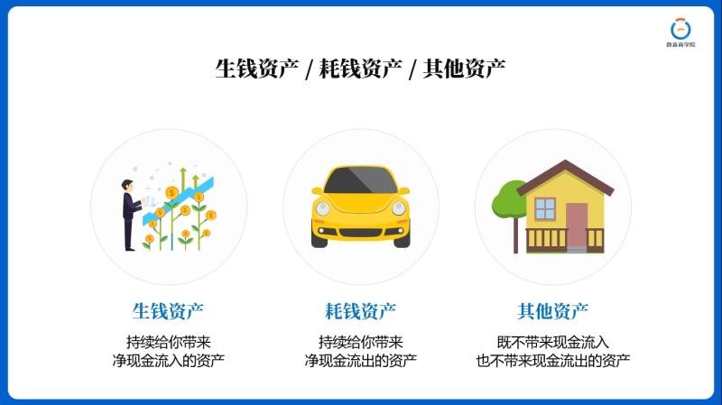 三大资产