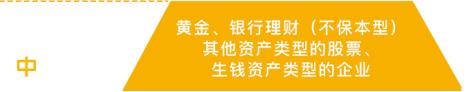 中风险的理财工具