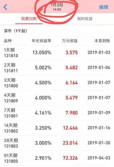 国债逆回购的高收益率