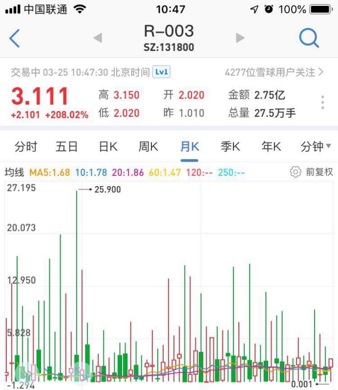 国债3天逆回购