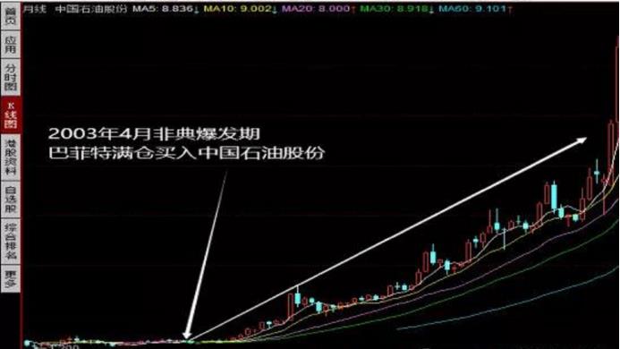 巴菲特中石油案例