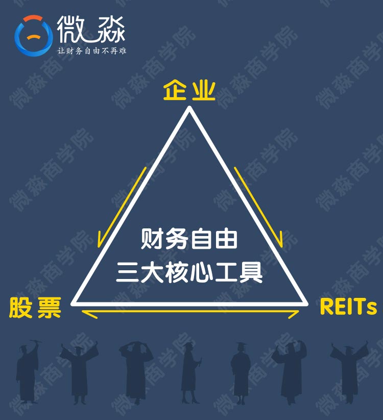 财务自由的3大核心工具