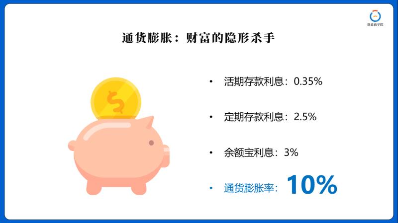 通货膨胀是财富的隐形杀手
