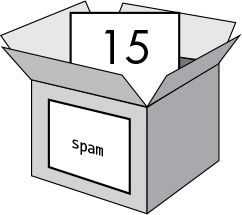 Images
