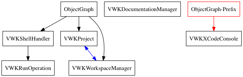 Example