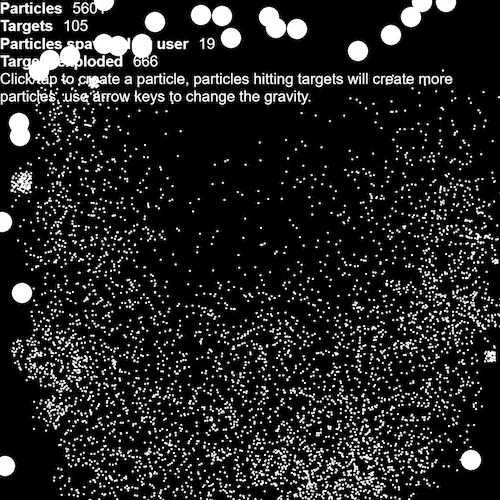 Popping a circle with a particle will make it explode into more particles, which can go on to pop more circles, resulting in a chain reaction.