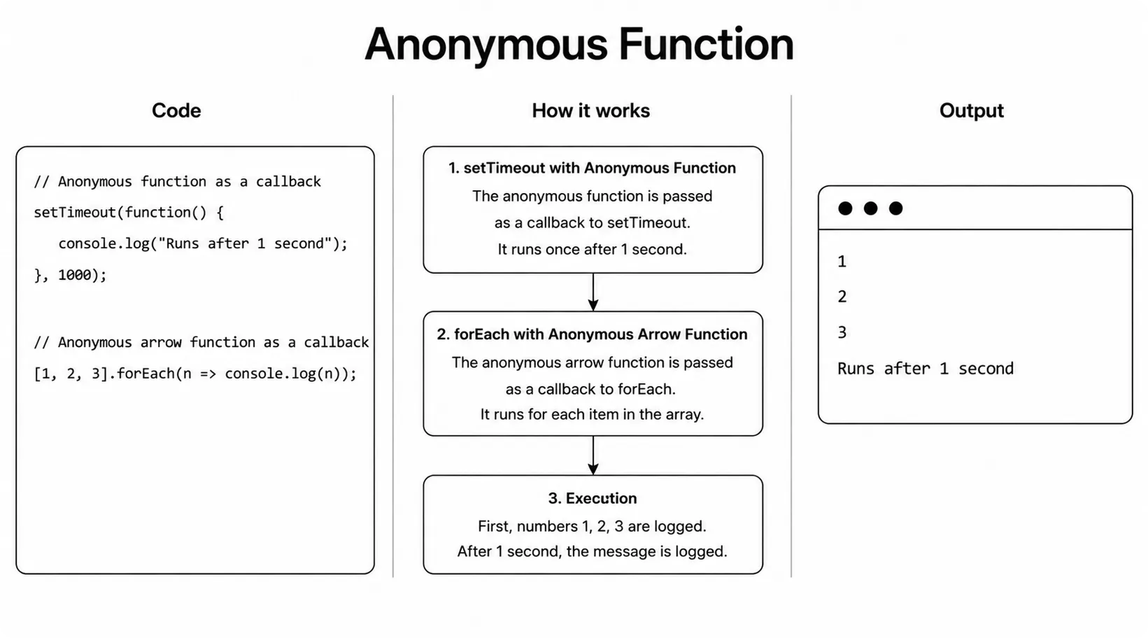 JavaScript anonymous function
