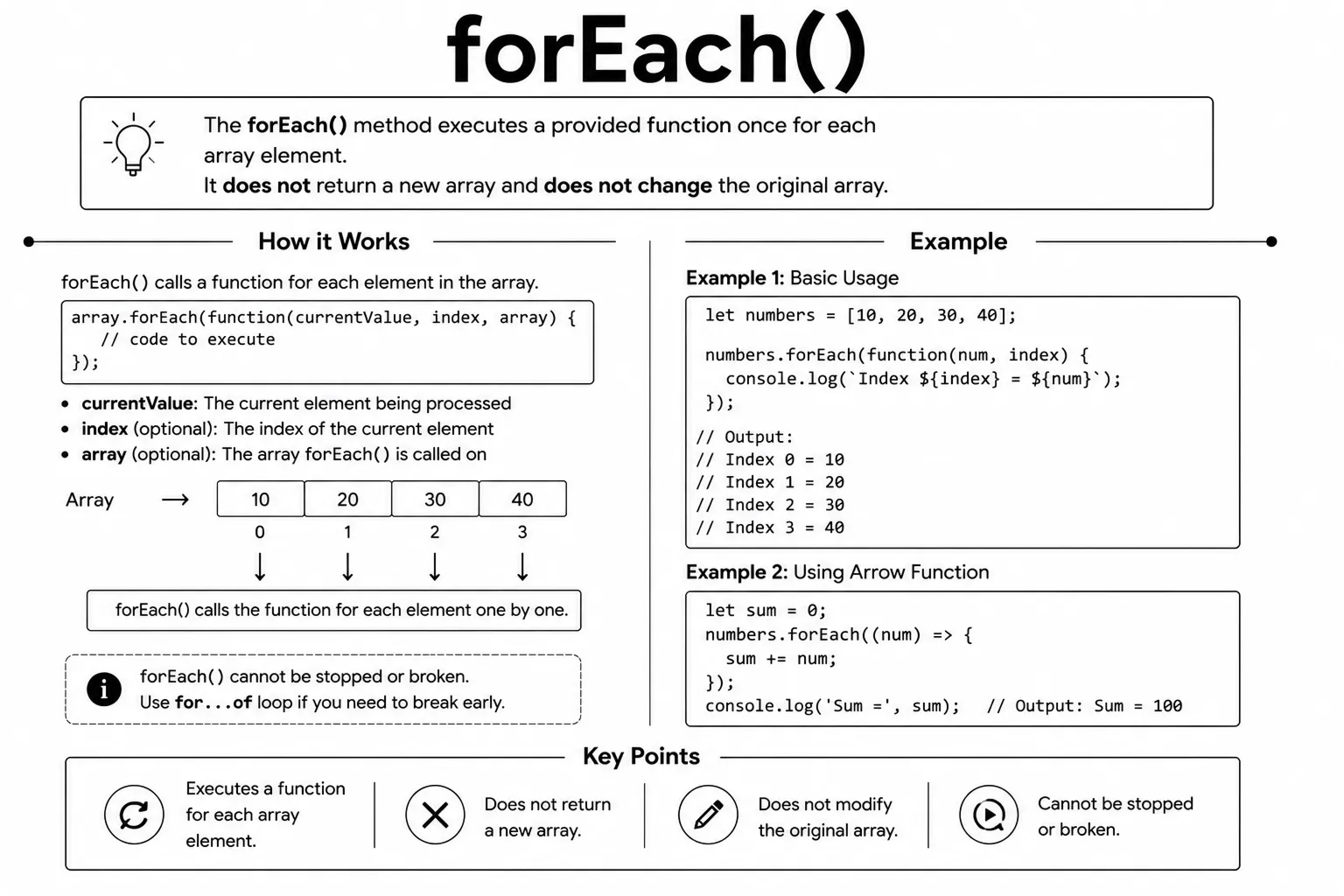 array foreach()