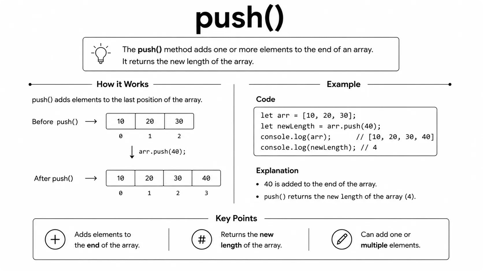 array push()