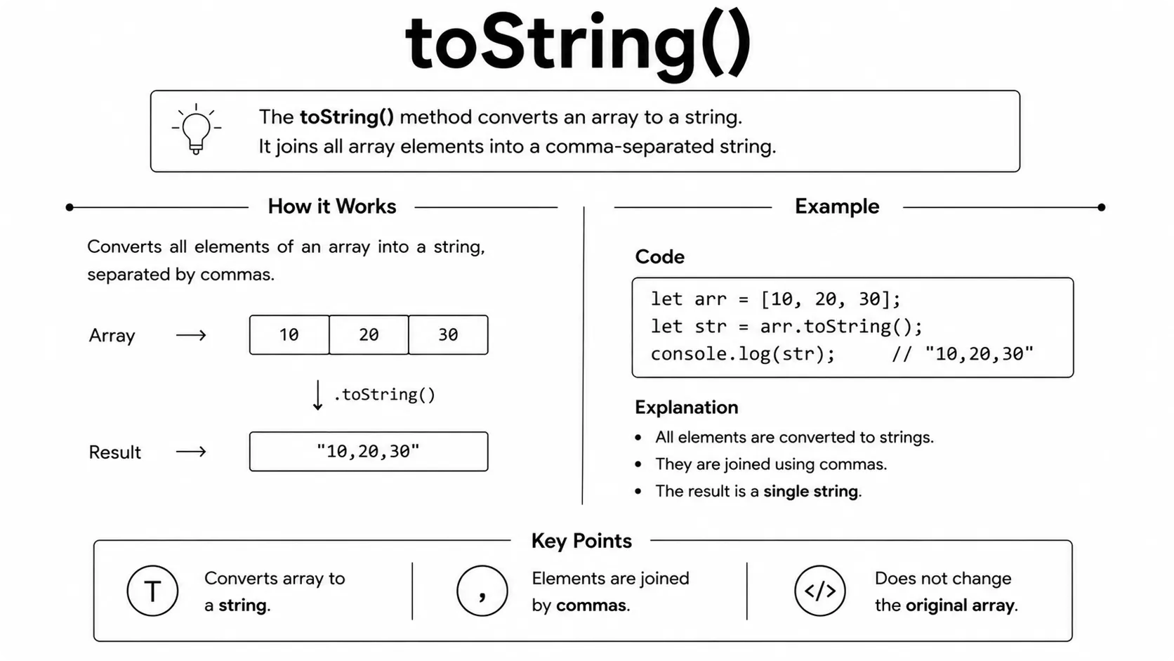 array tostring()