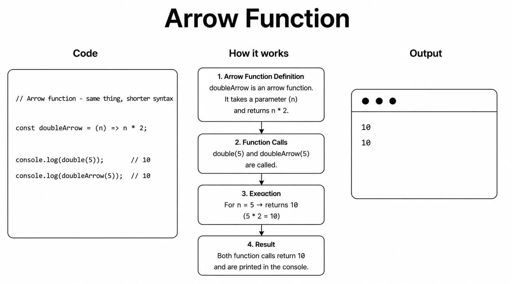 JavaScript arrow function