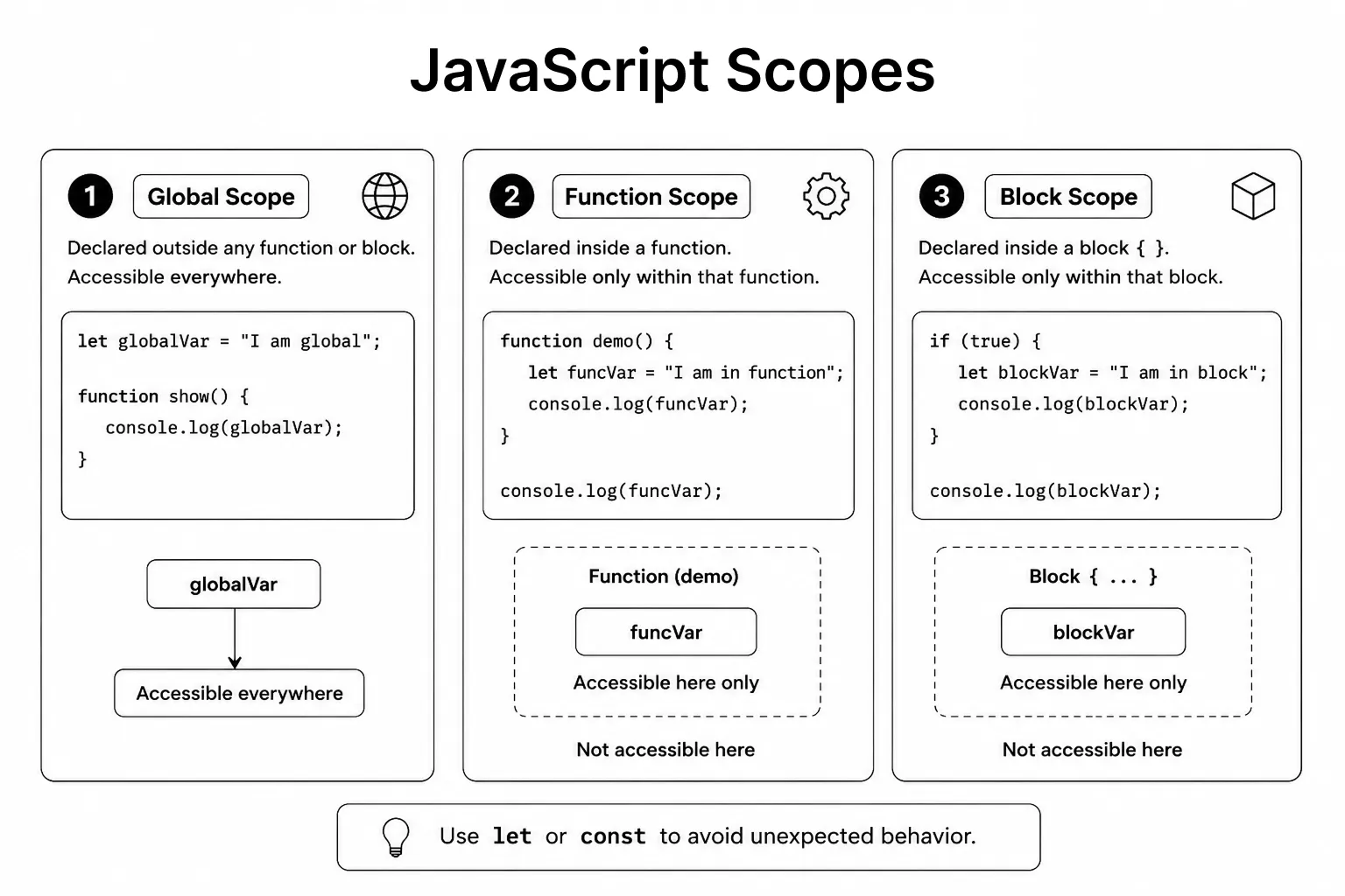 JavaScript different types of scope