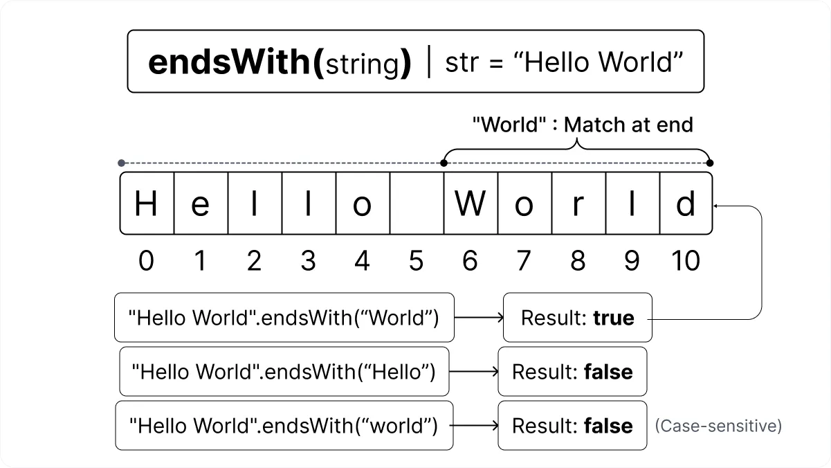 JavaScript endsWith