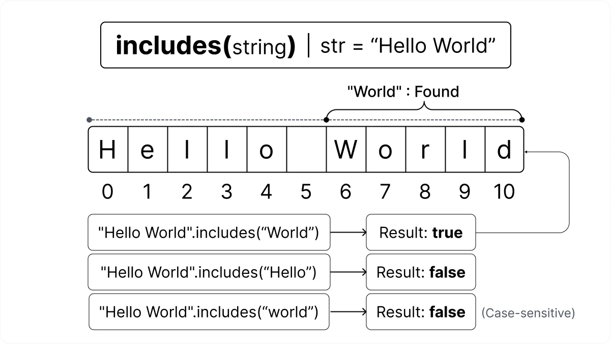 JavaScript includes