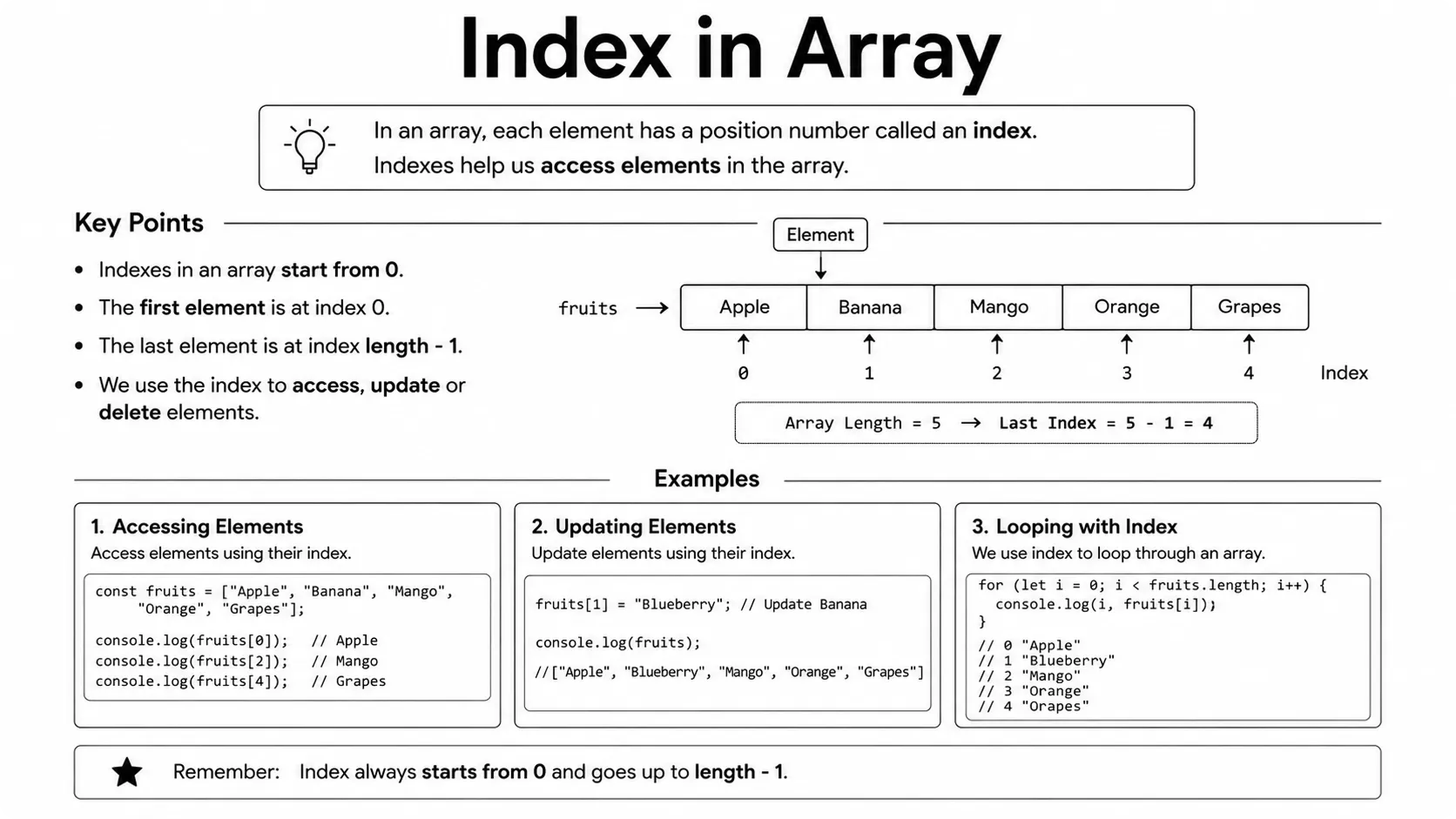index in array