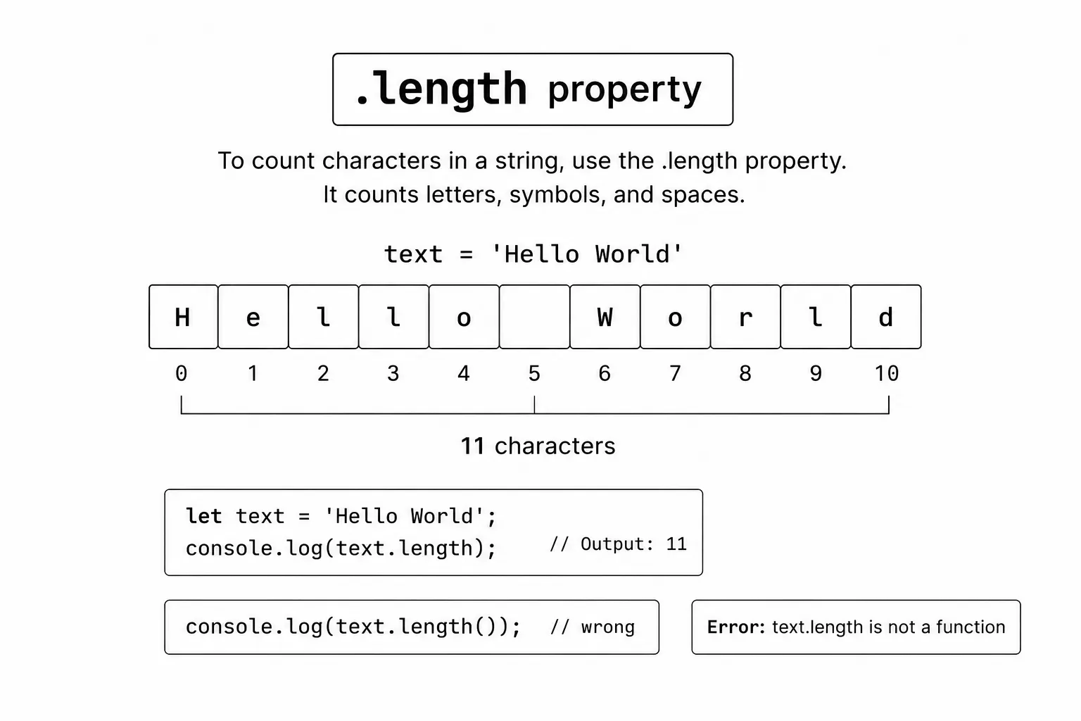 JavaScript length