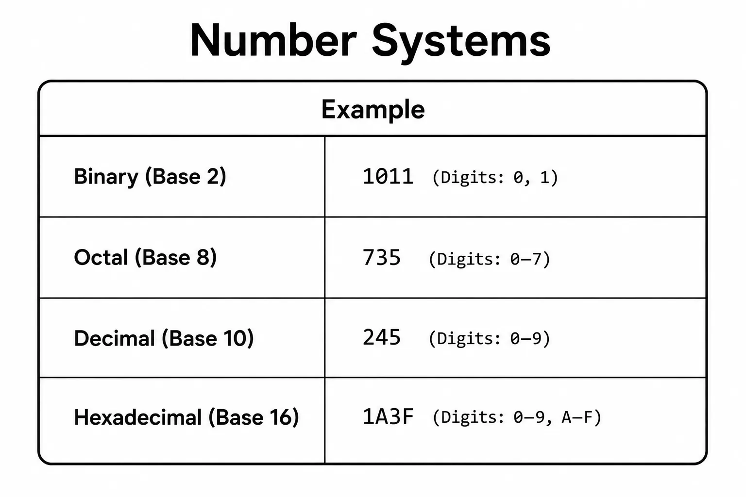 JavaScript Numbers - number types, arithmetic operators, Math methods, and Number methods
