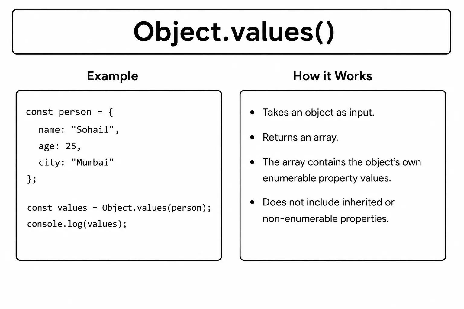 object values