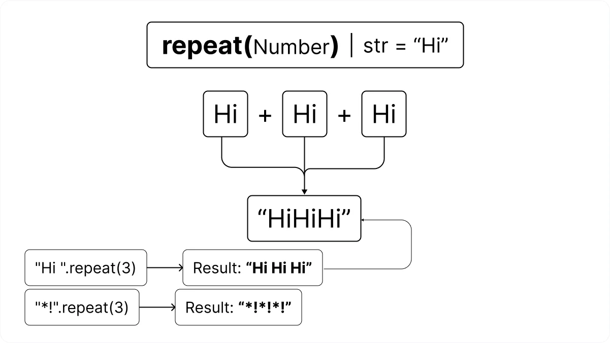 JavaScript repeat