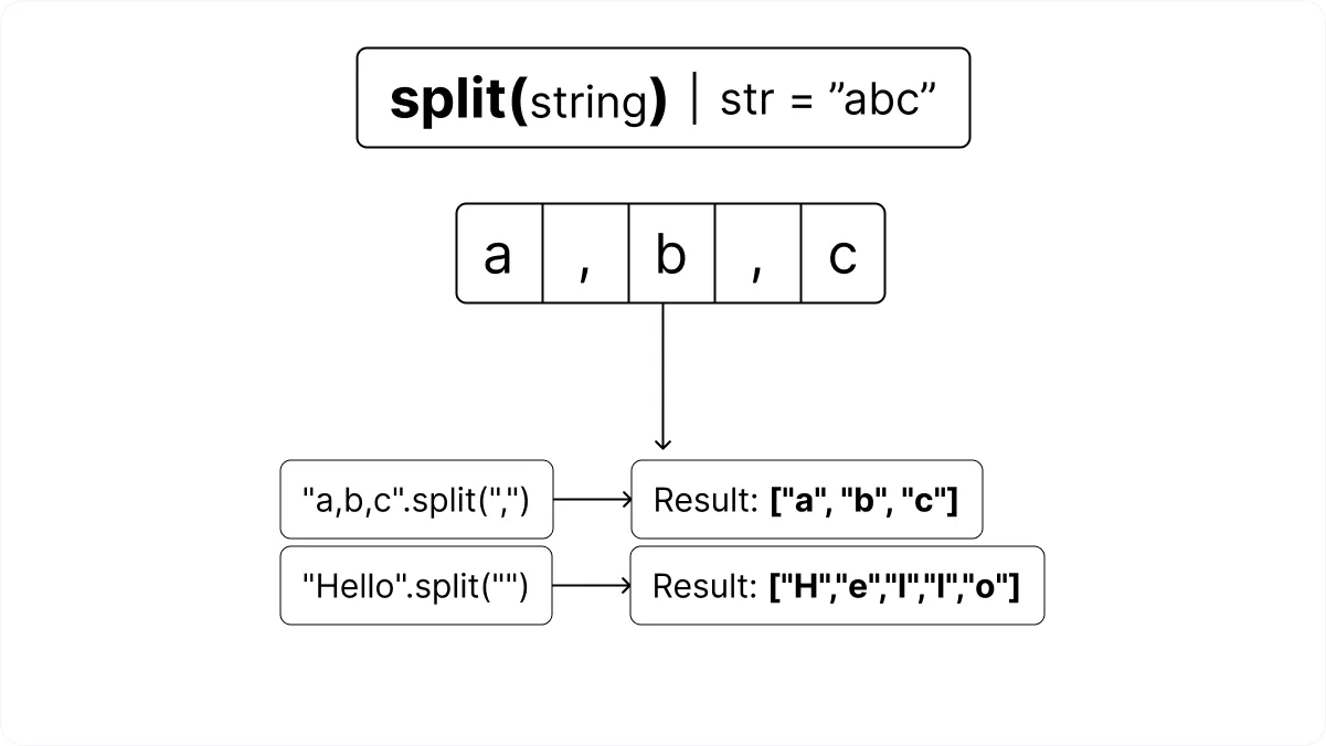 JavaScript split
