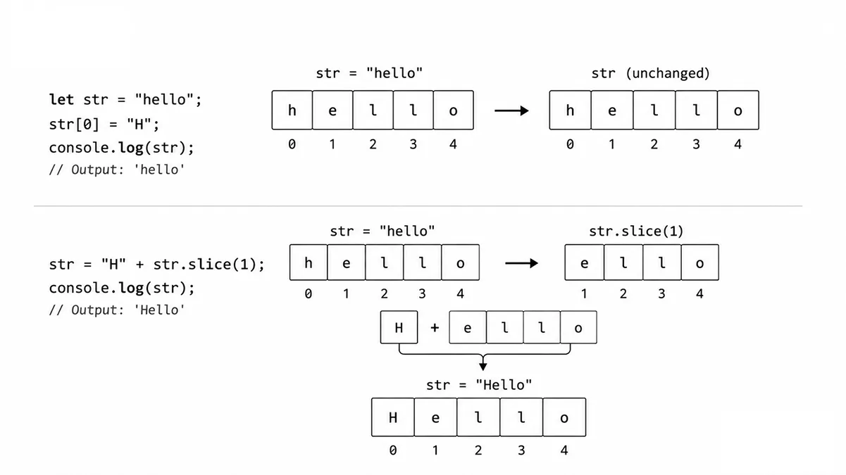 JavaScript string immutability