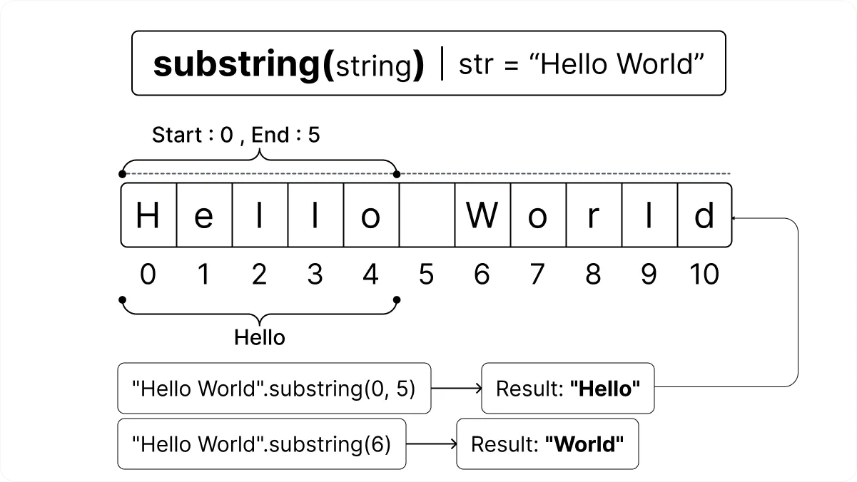 JavaScript substring