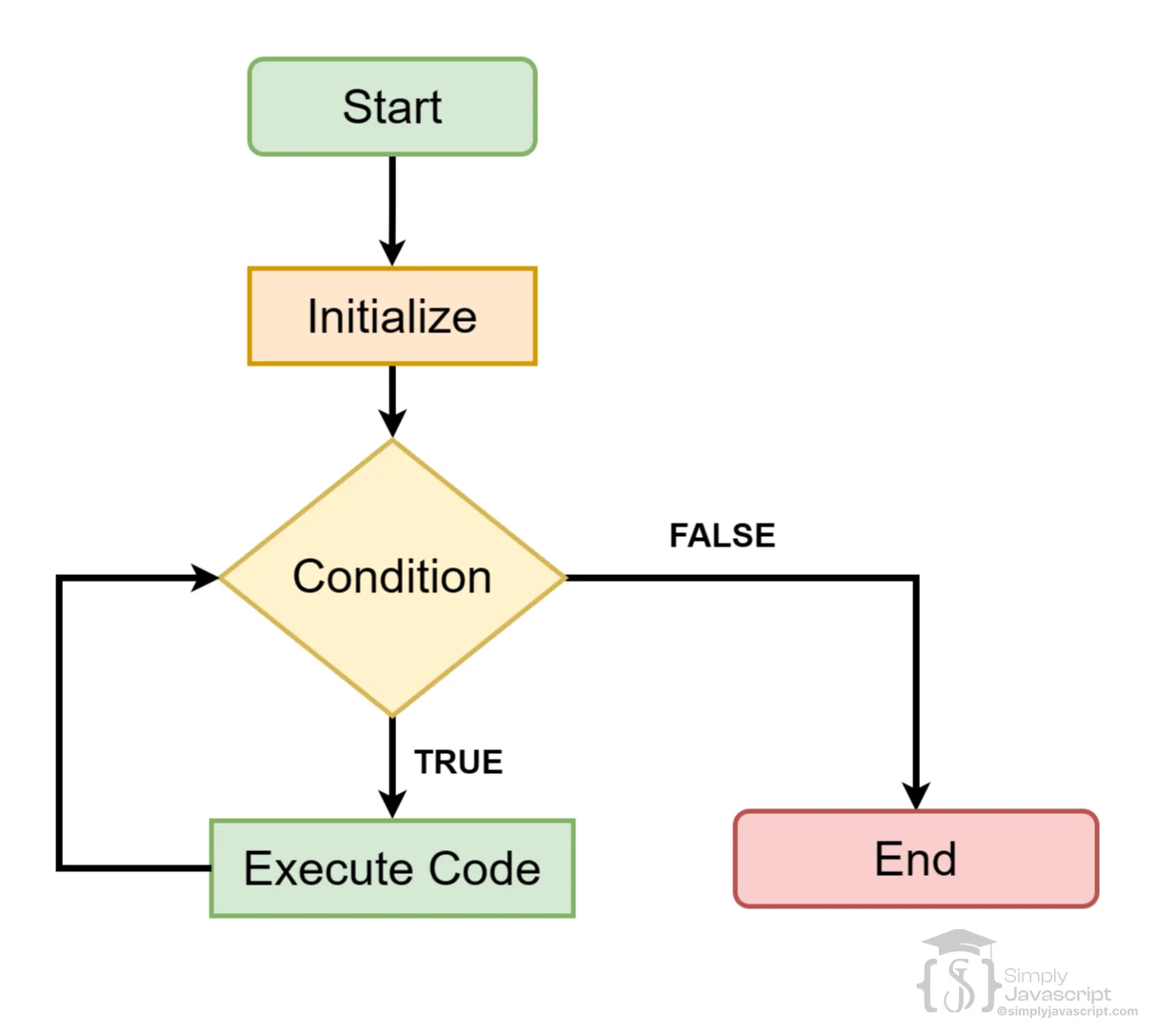 while-loop