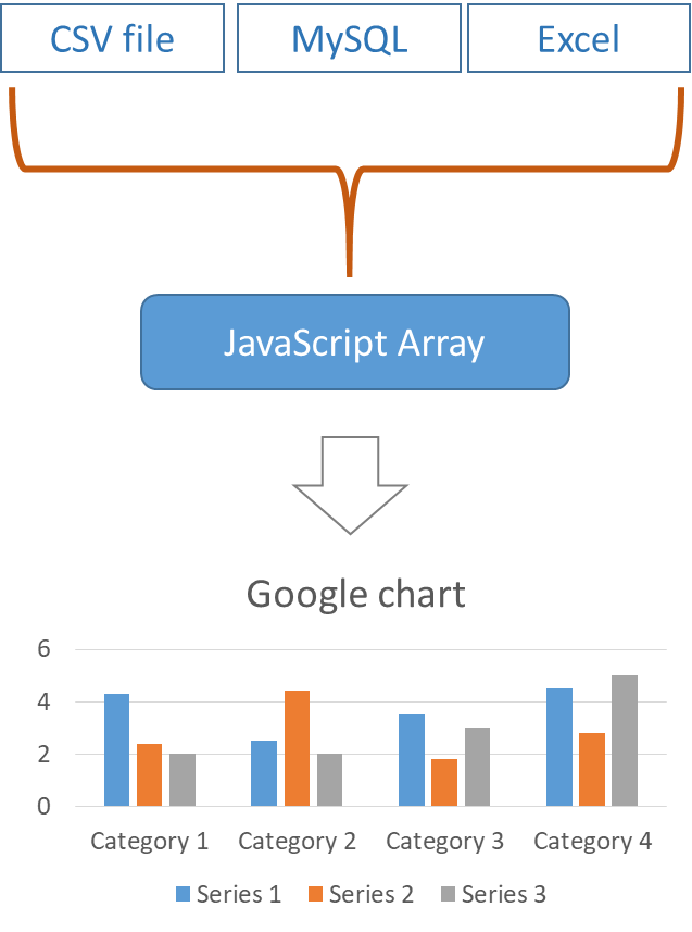 Array input to chart